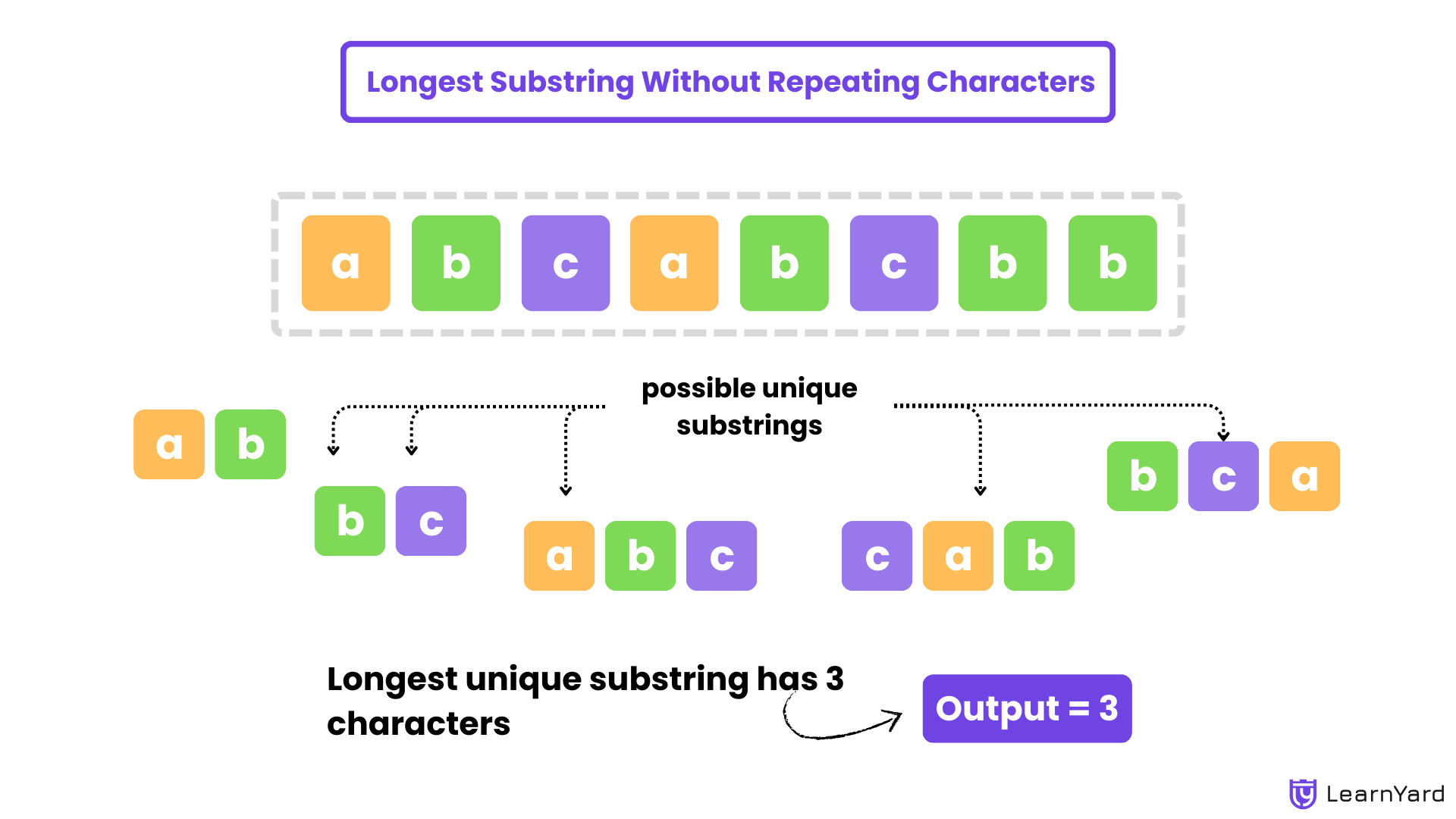 Longest Substring Without Repeating Characters