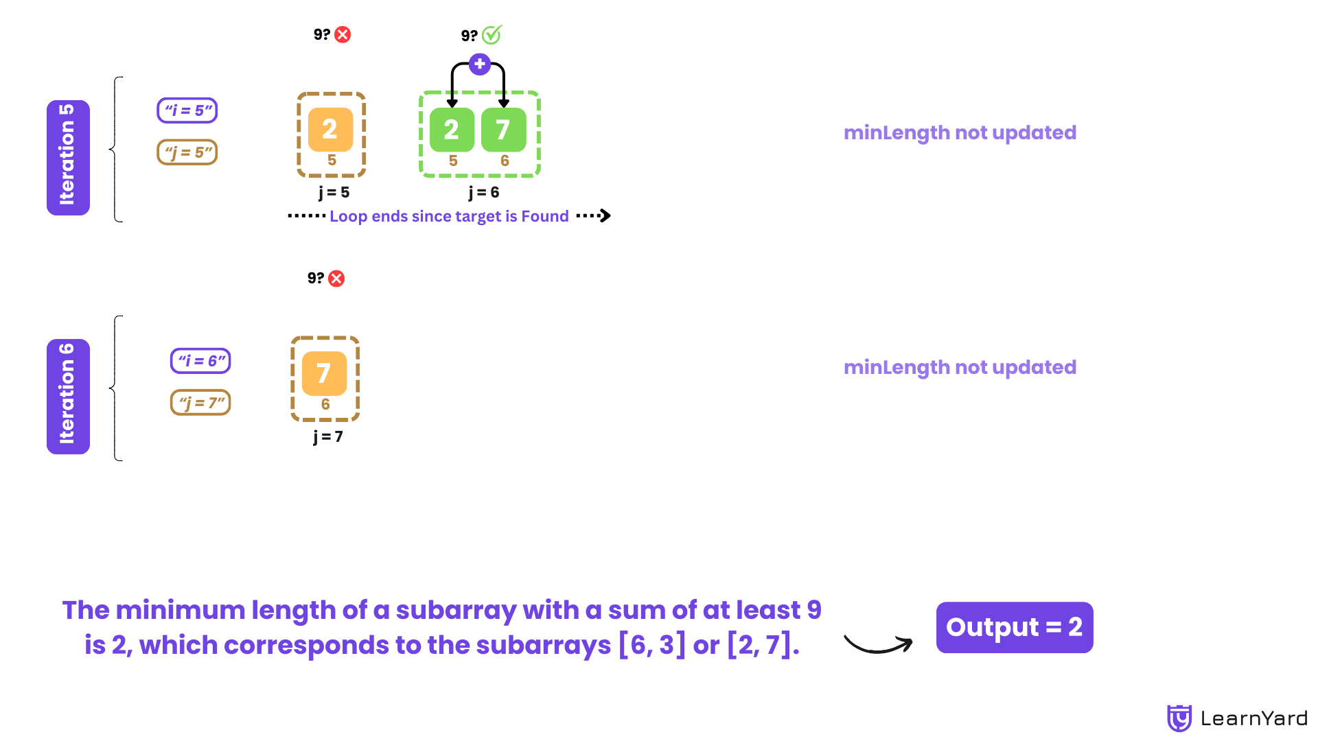 Minimum Size Subarray Sum