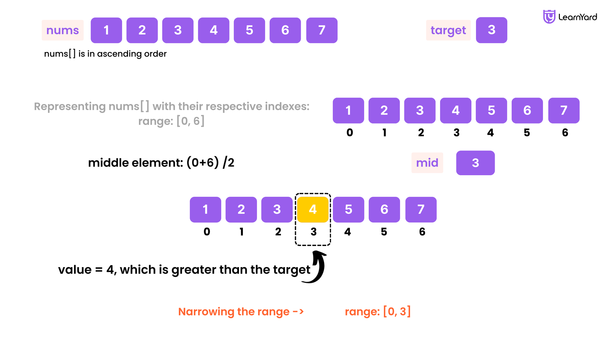 Binary Search Algorithm Solution