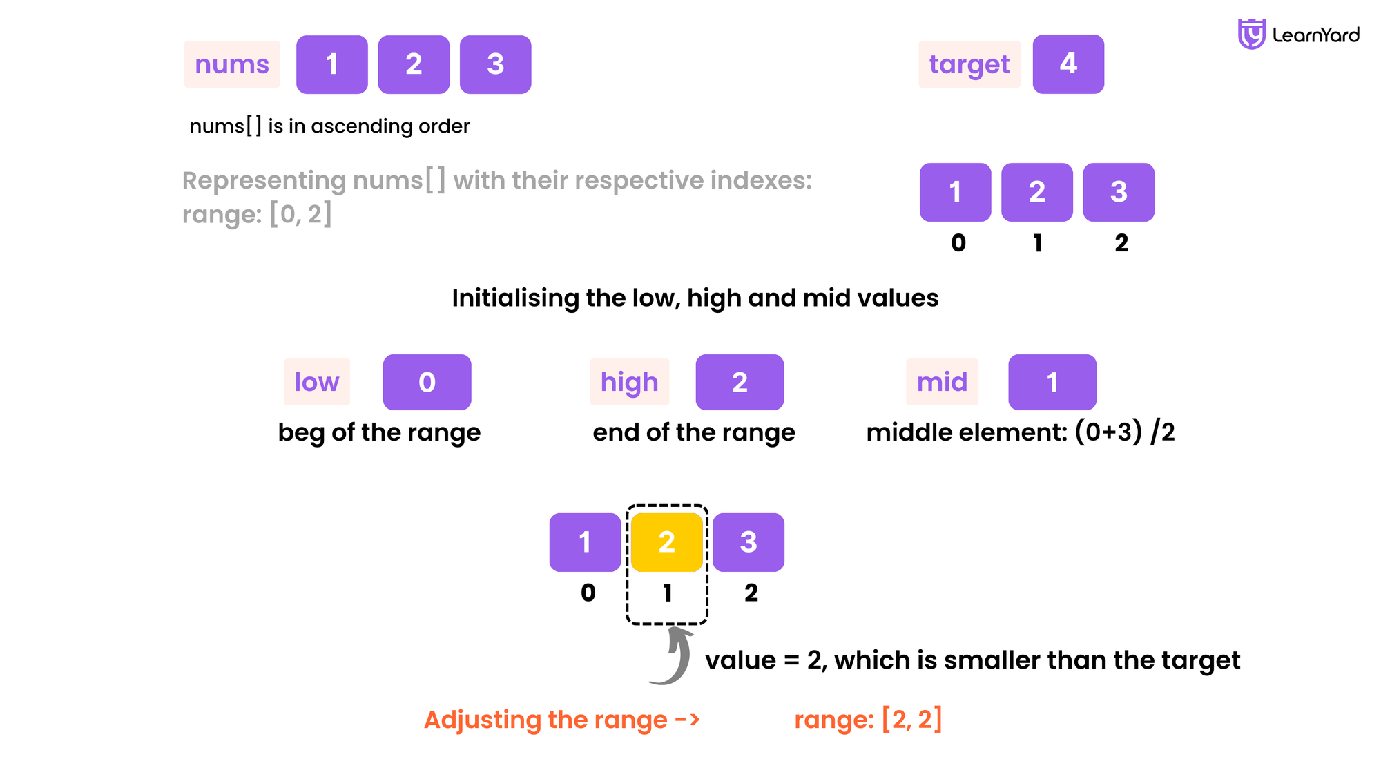 Binary Search Algorithm Solution