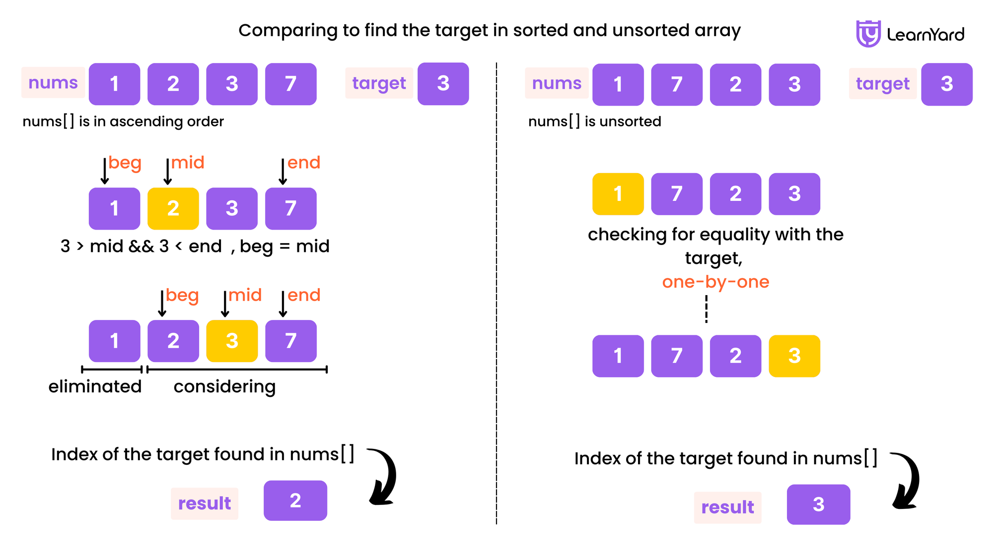 Binary Search Algorithm Solution