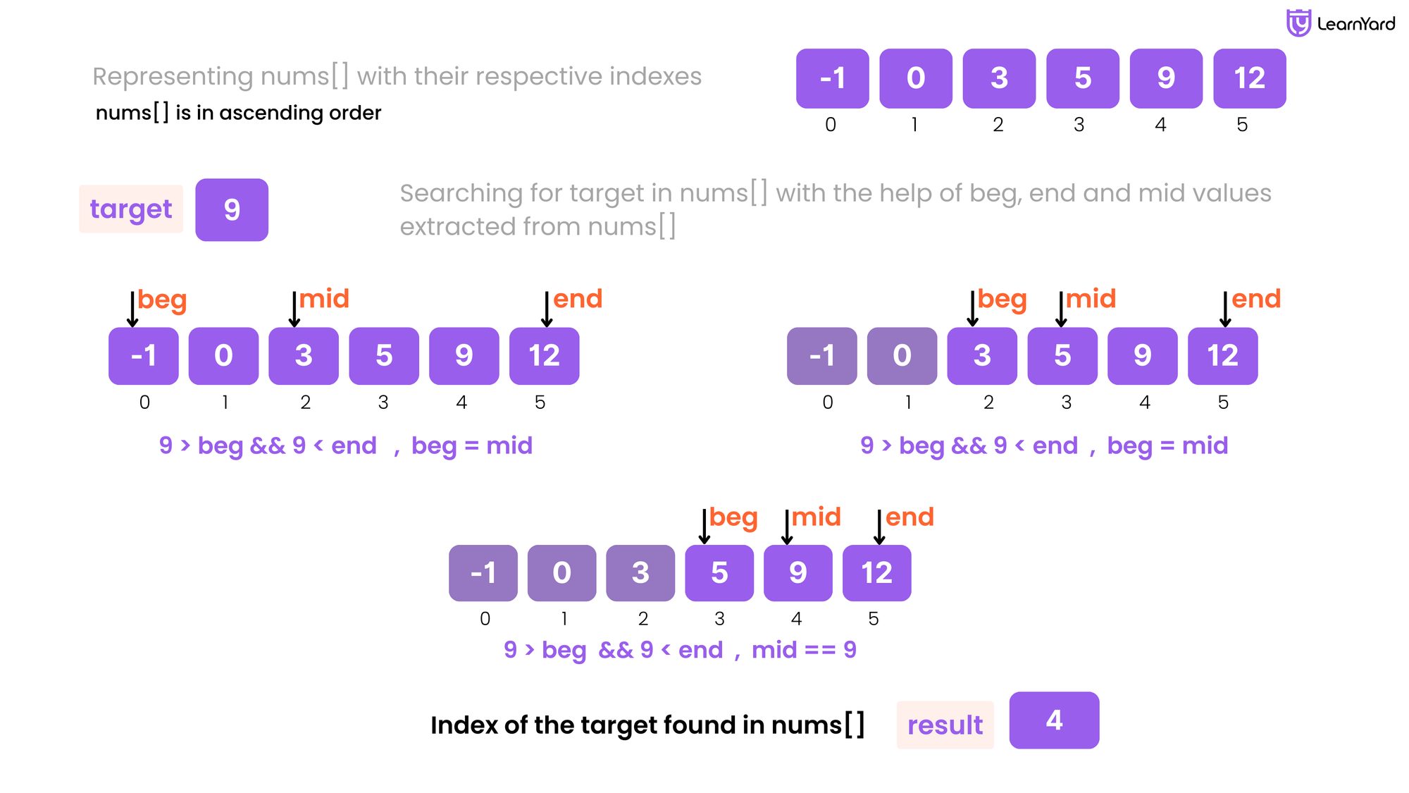 Binary Search Algorithm Solution