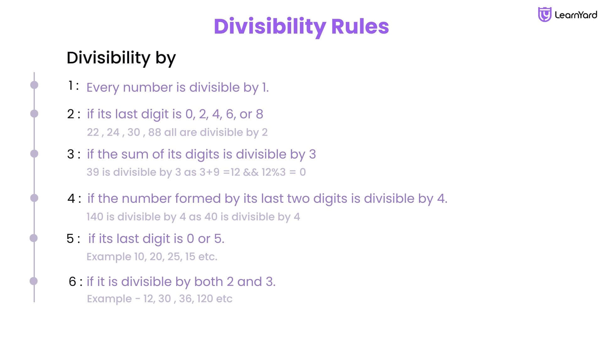 Divisibility Rules