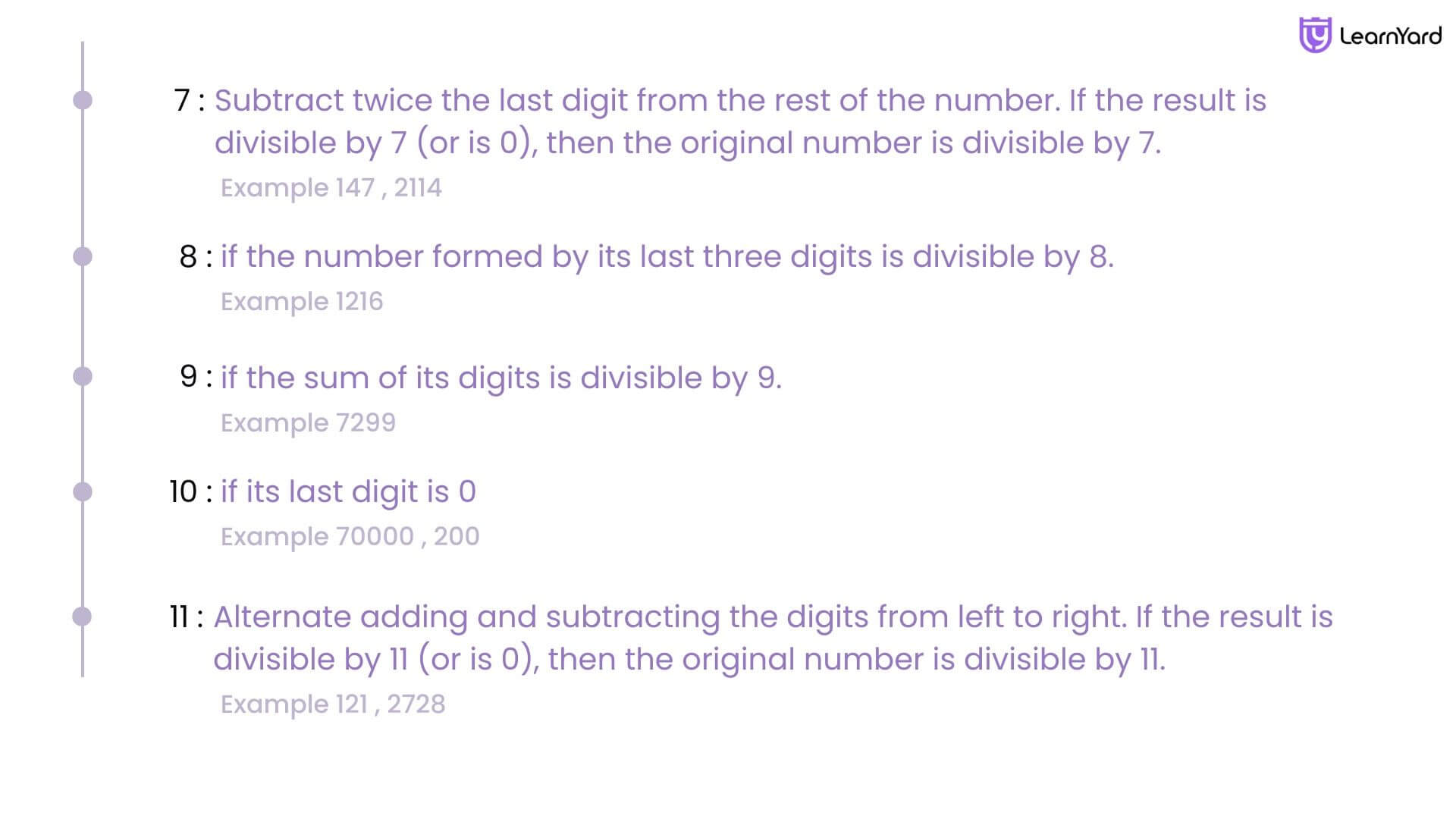 Divisibility Rules