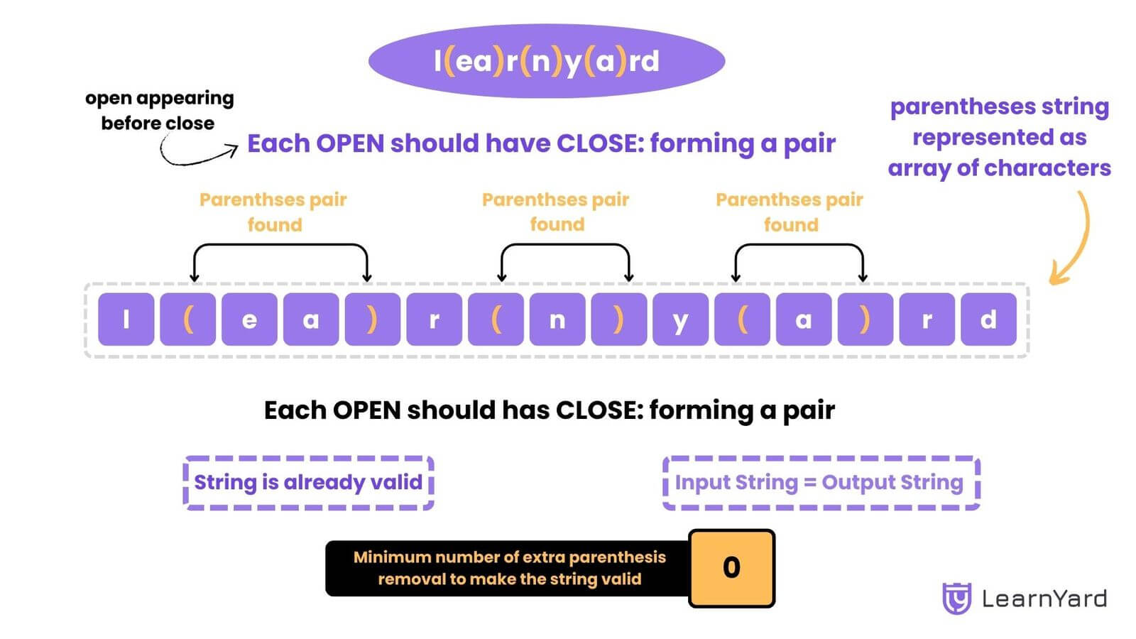 Minimum Remove to Make Valid Parentheses