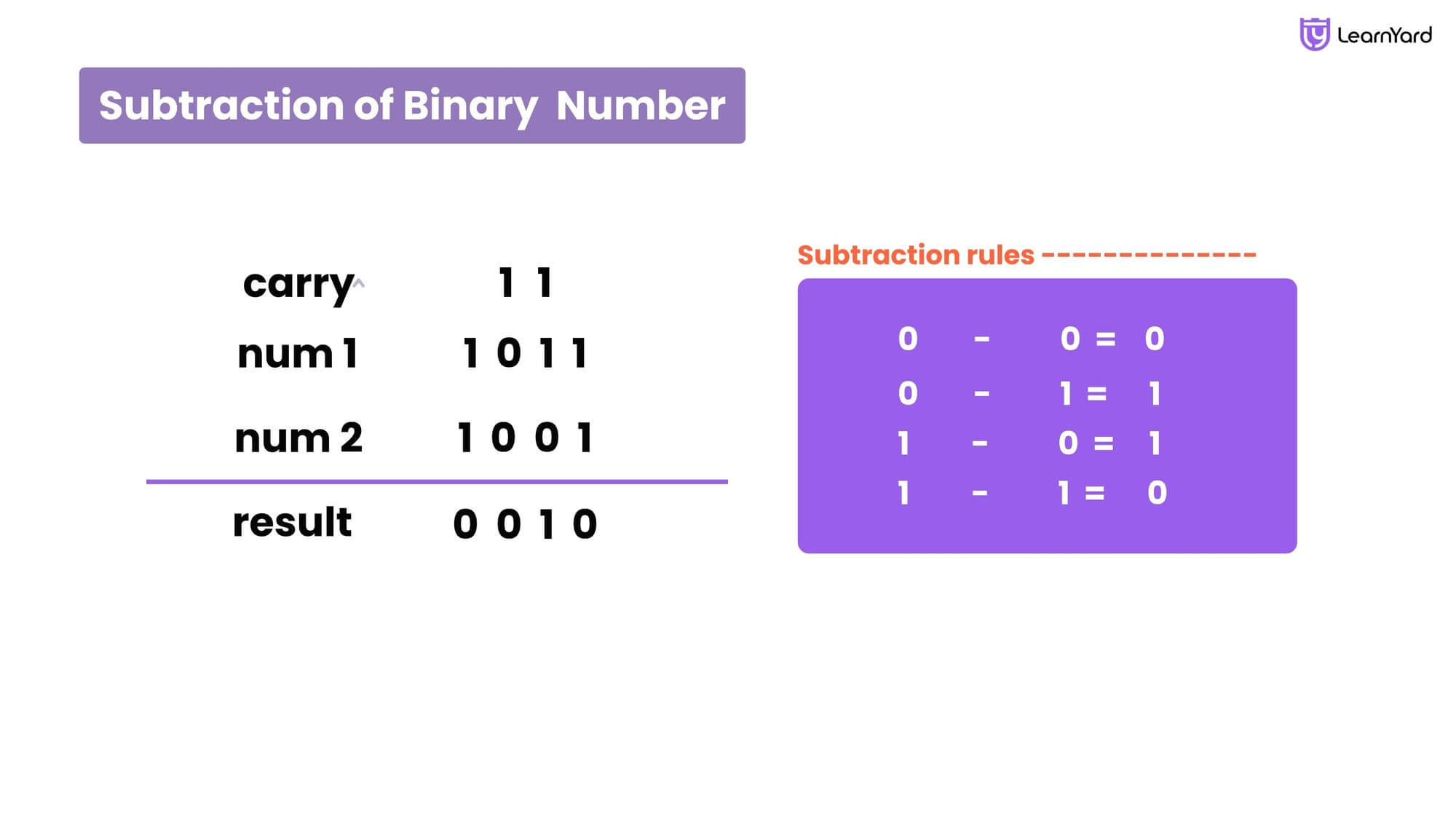 Number System