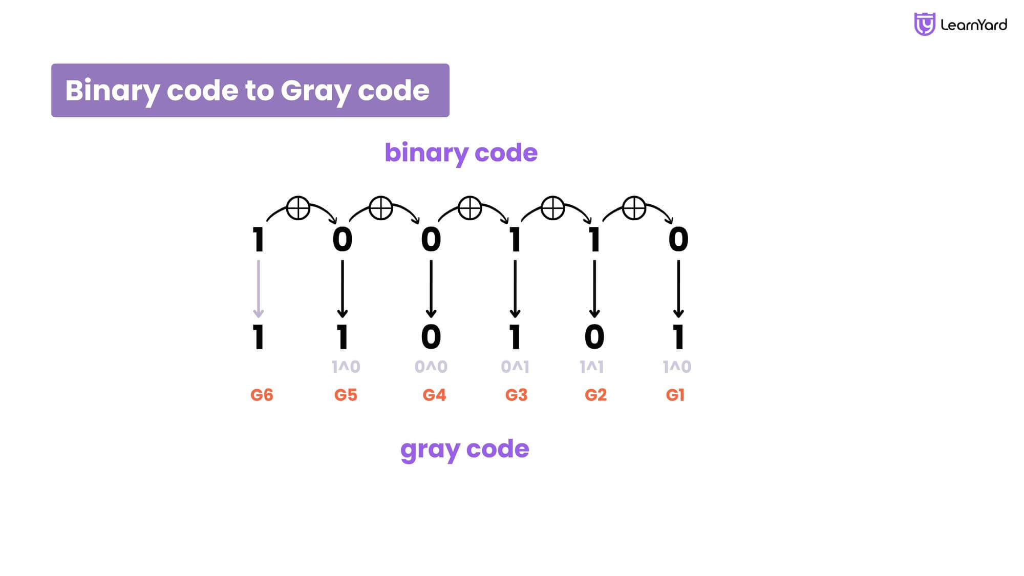 Number System