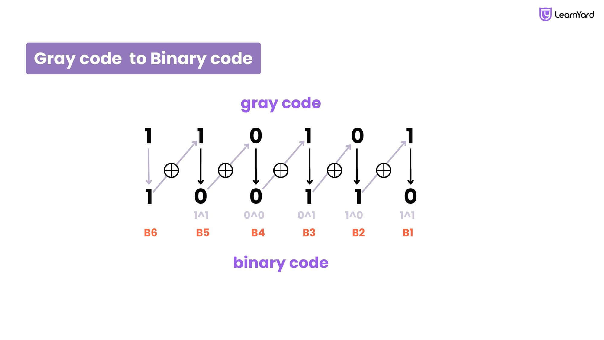 Number System