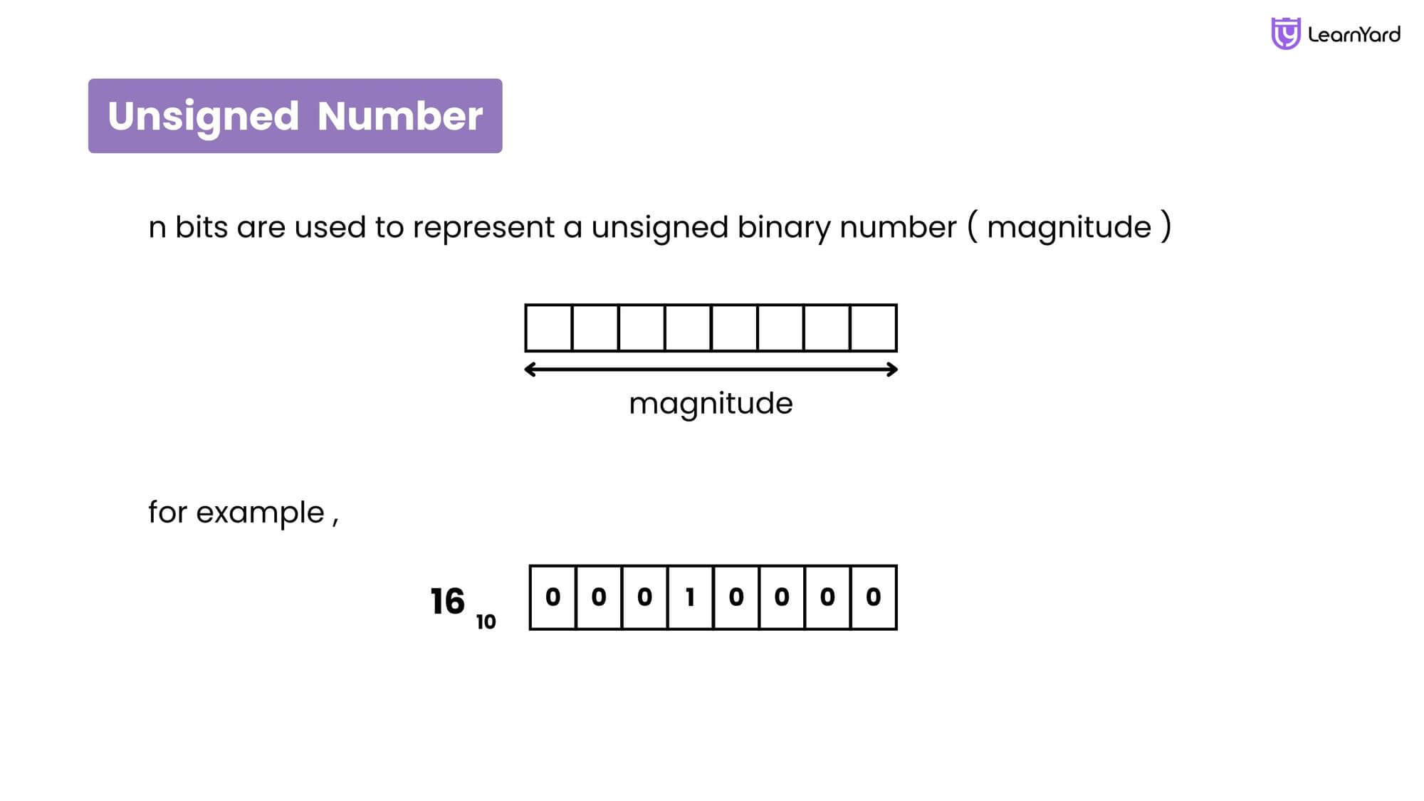 Number System