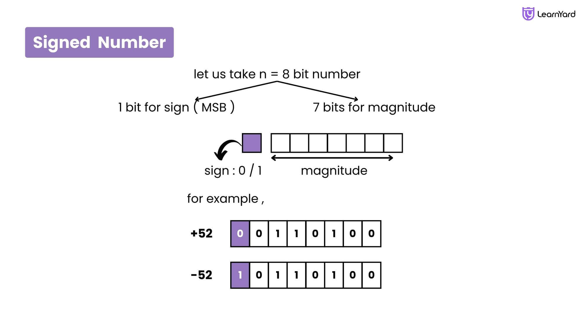 Number System