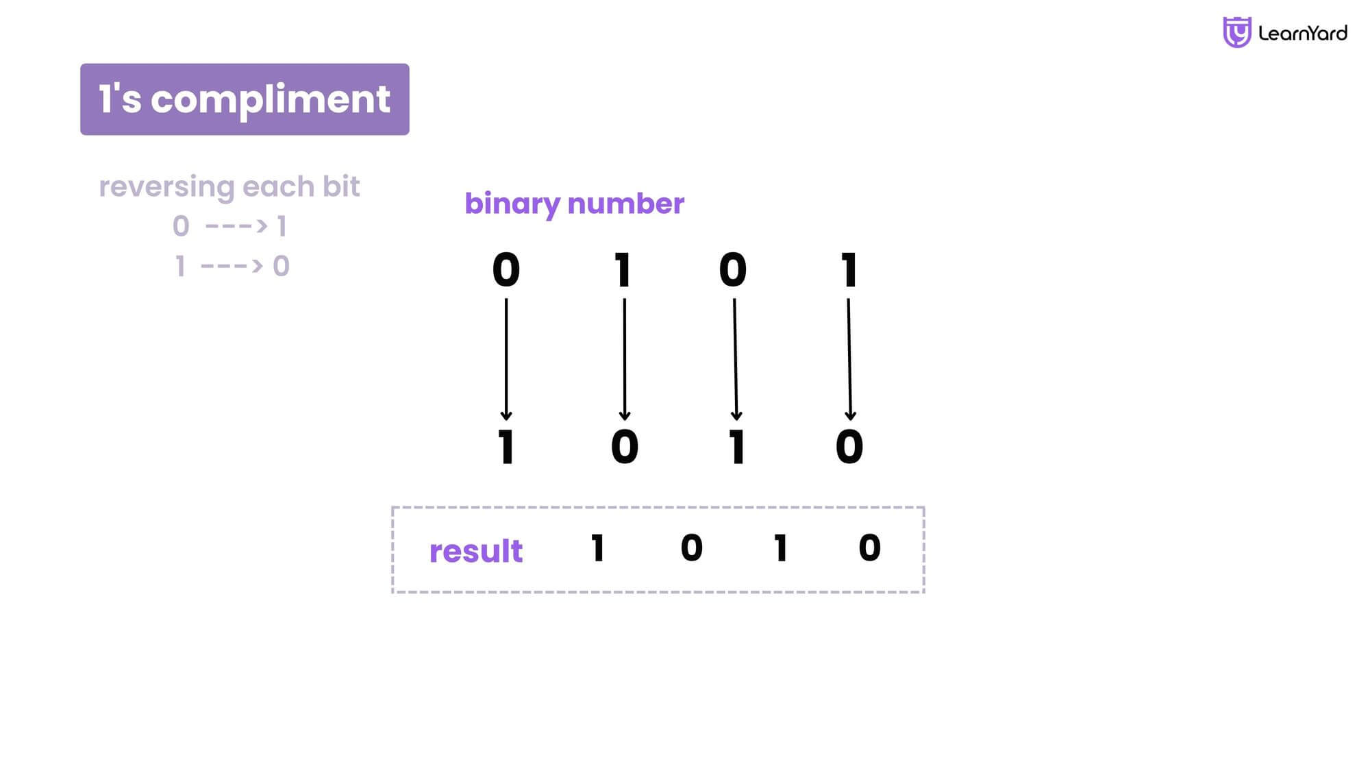 Number System