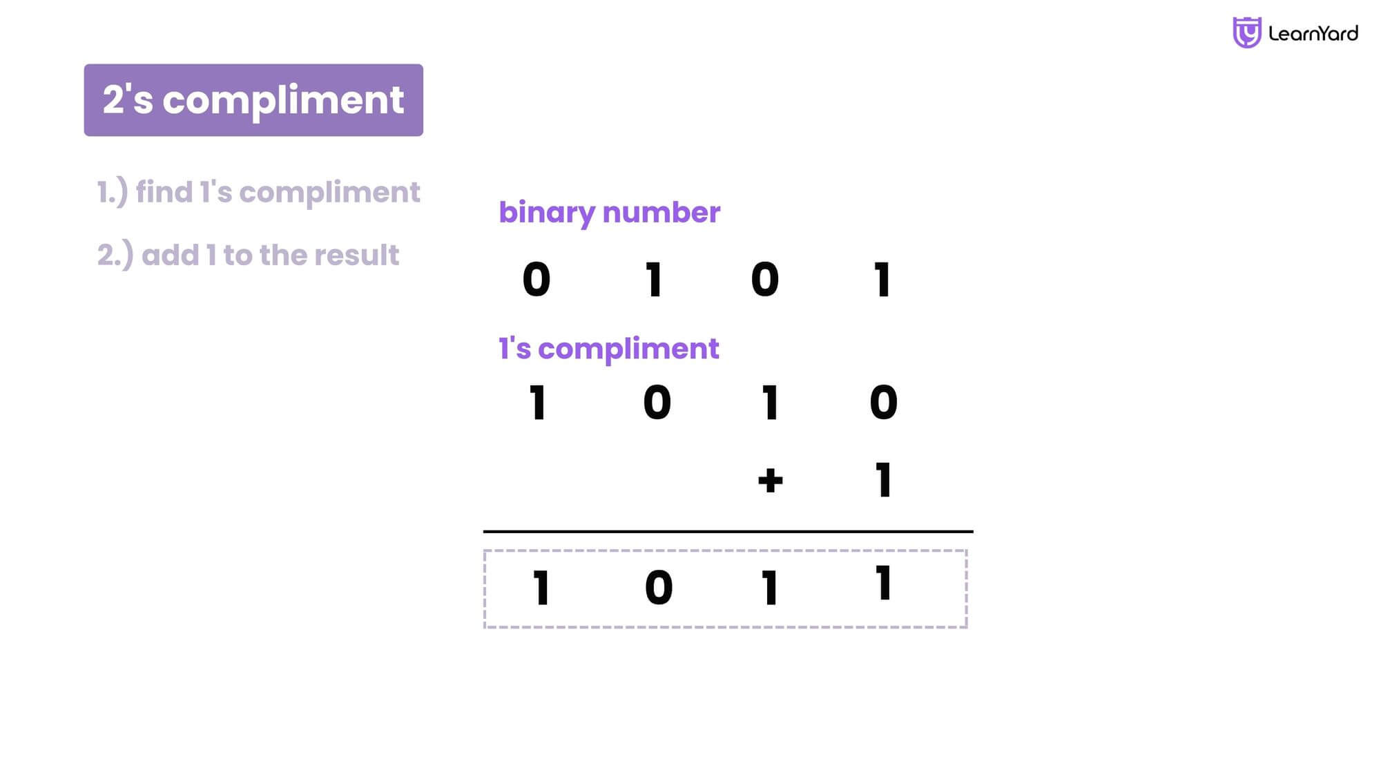 Number System