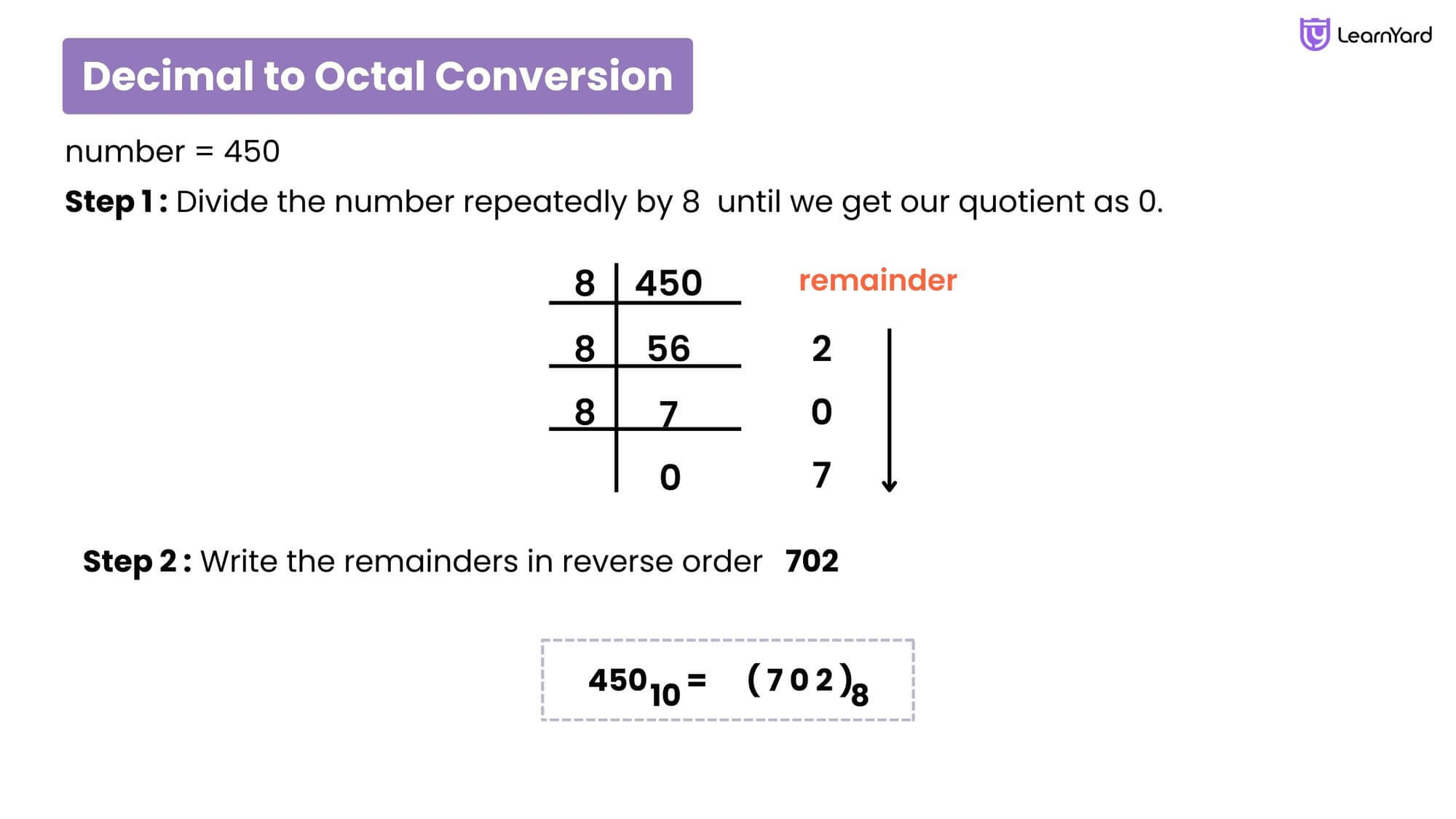 Number System