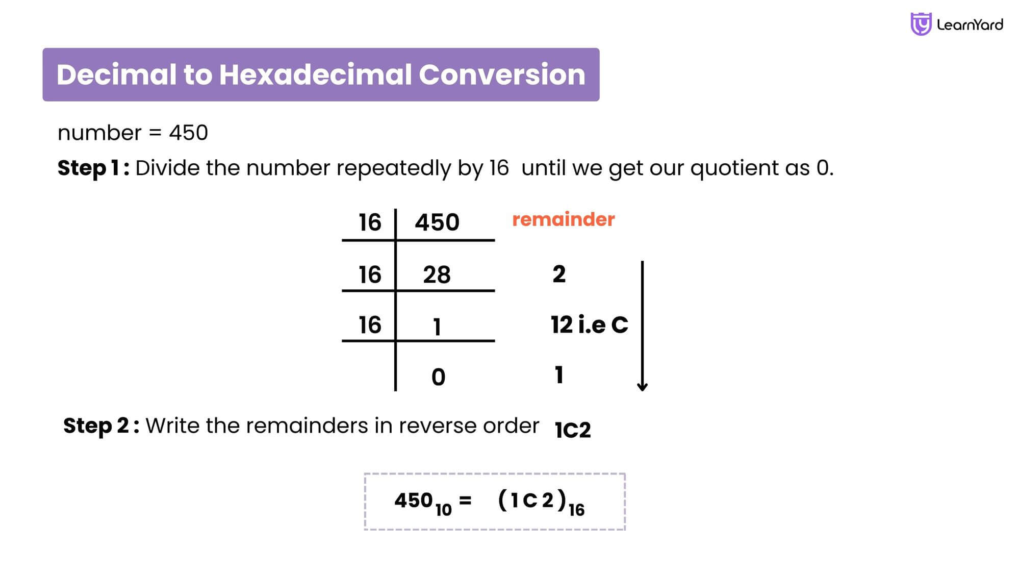 Number System