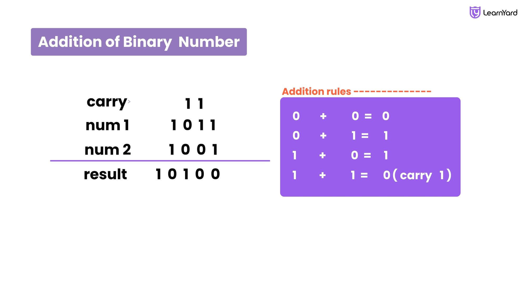 Number System