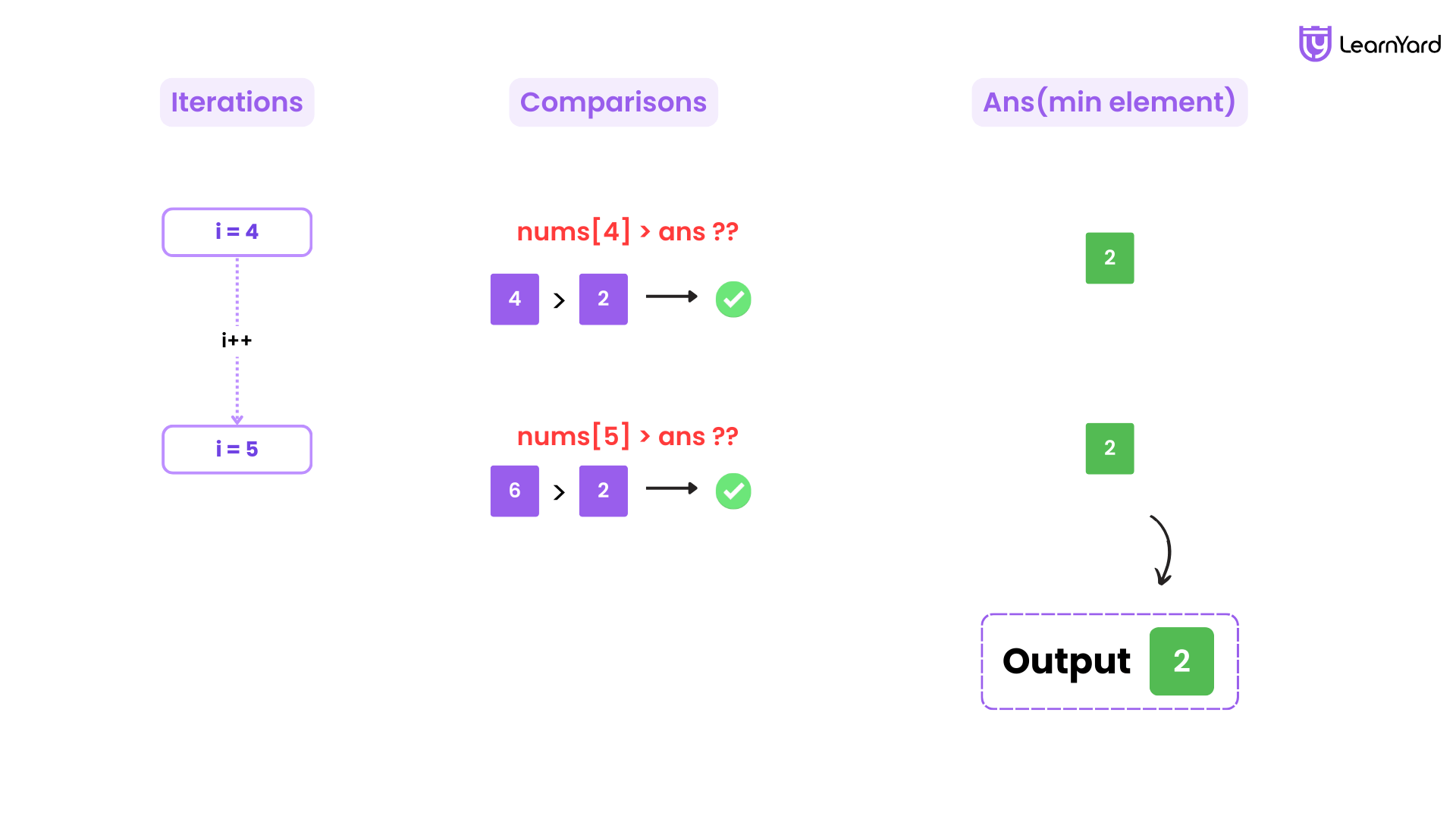 Find Minimum in Rotated Sorted Array solution