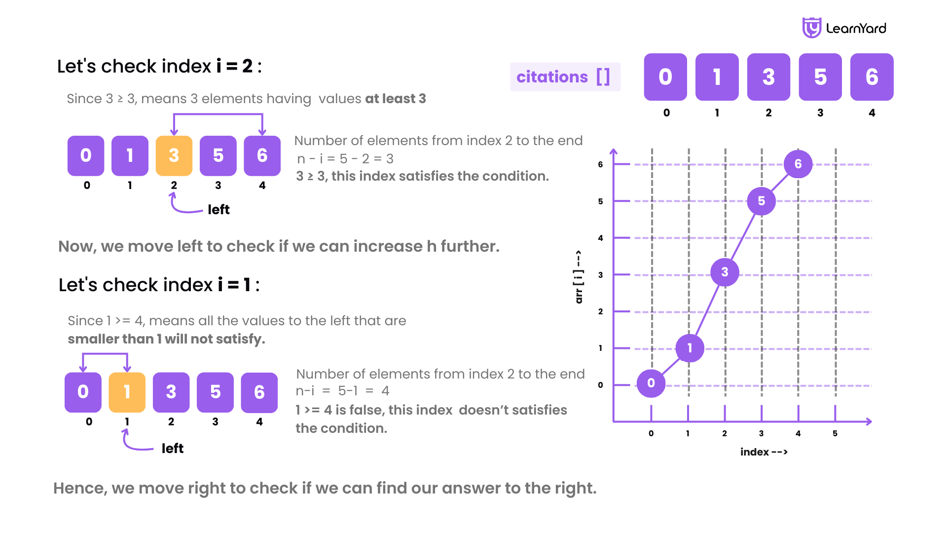 h-index-ii-problem-description