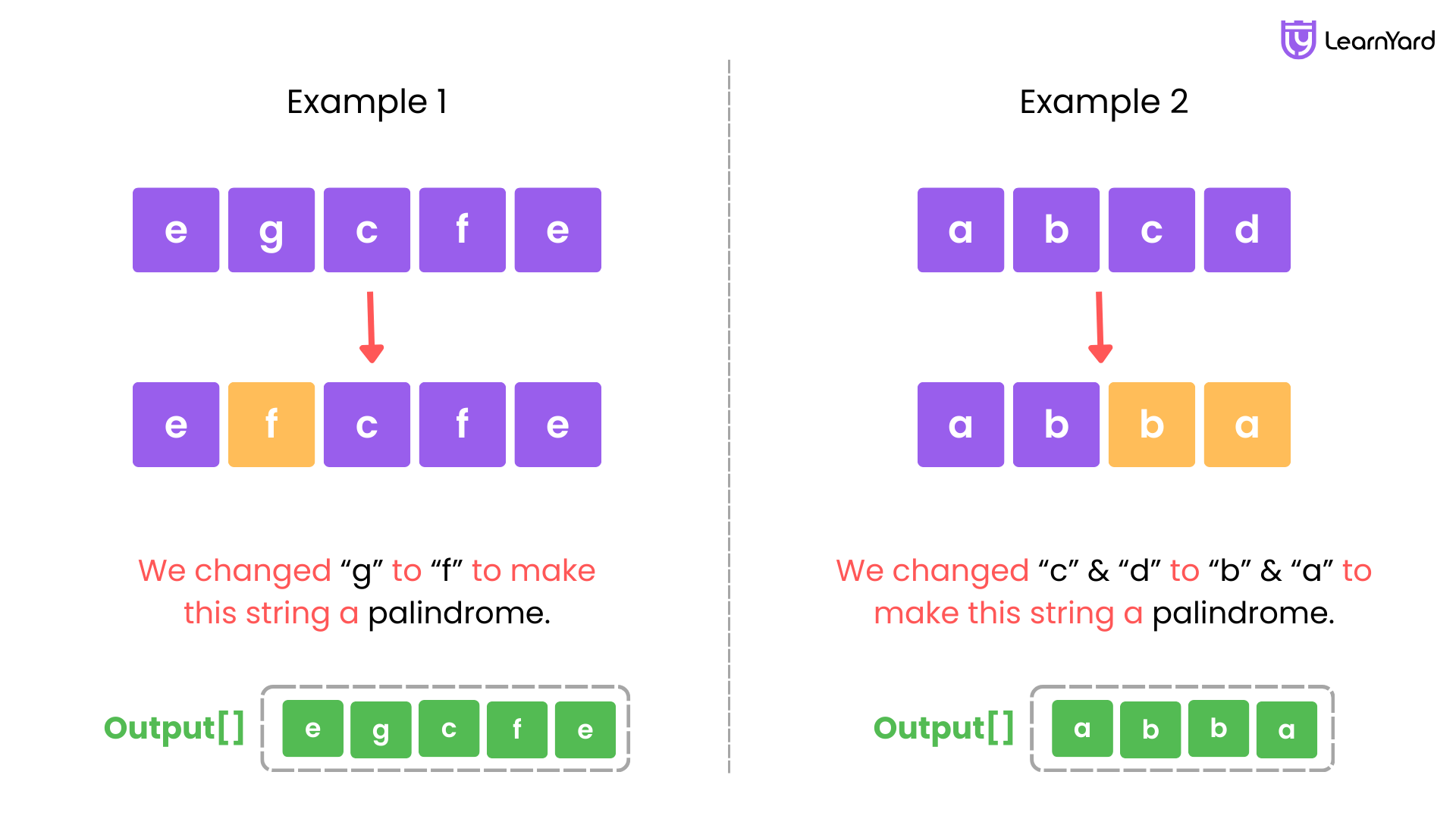 Lexicographically Smallest Palindrome