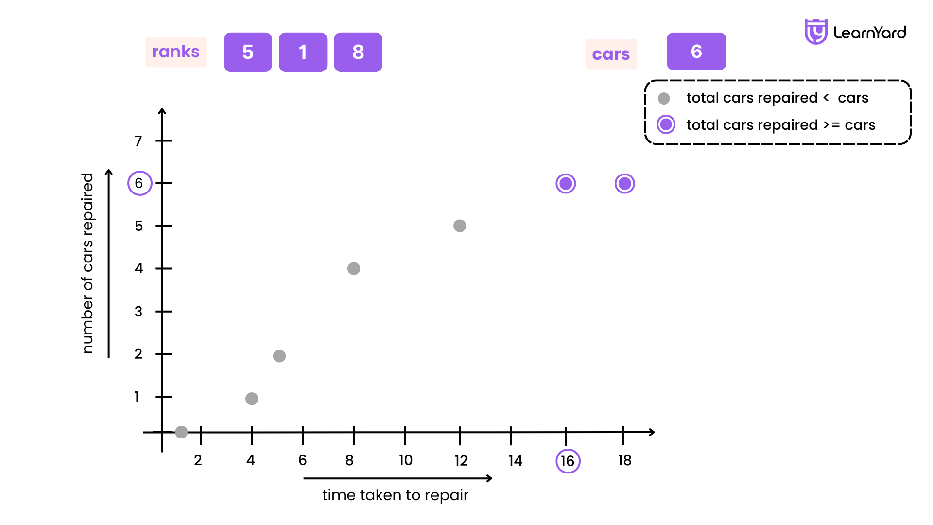 minimum-time-to-repair-cars-example