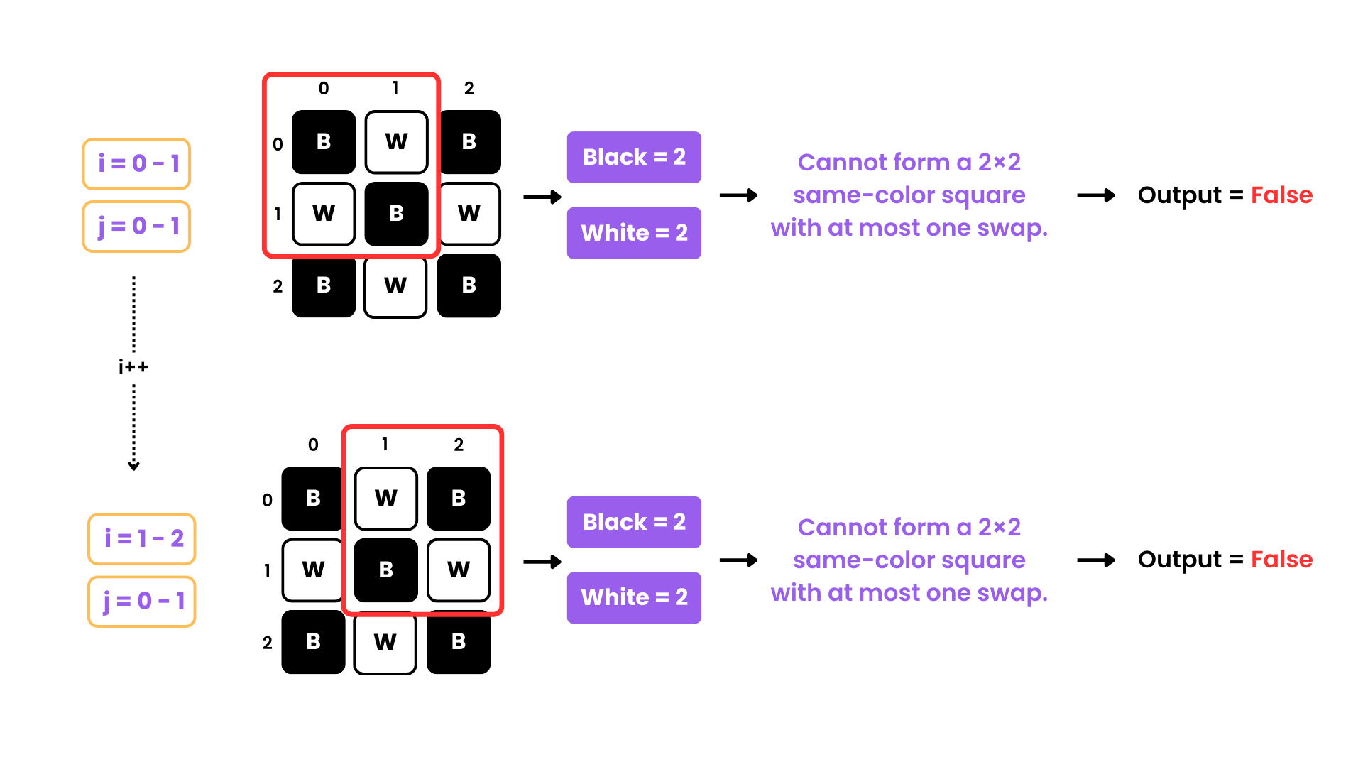 Make a Square with the Same Color(Dry-Run)