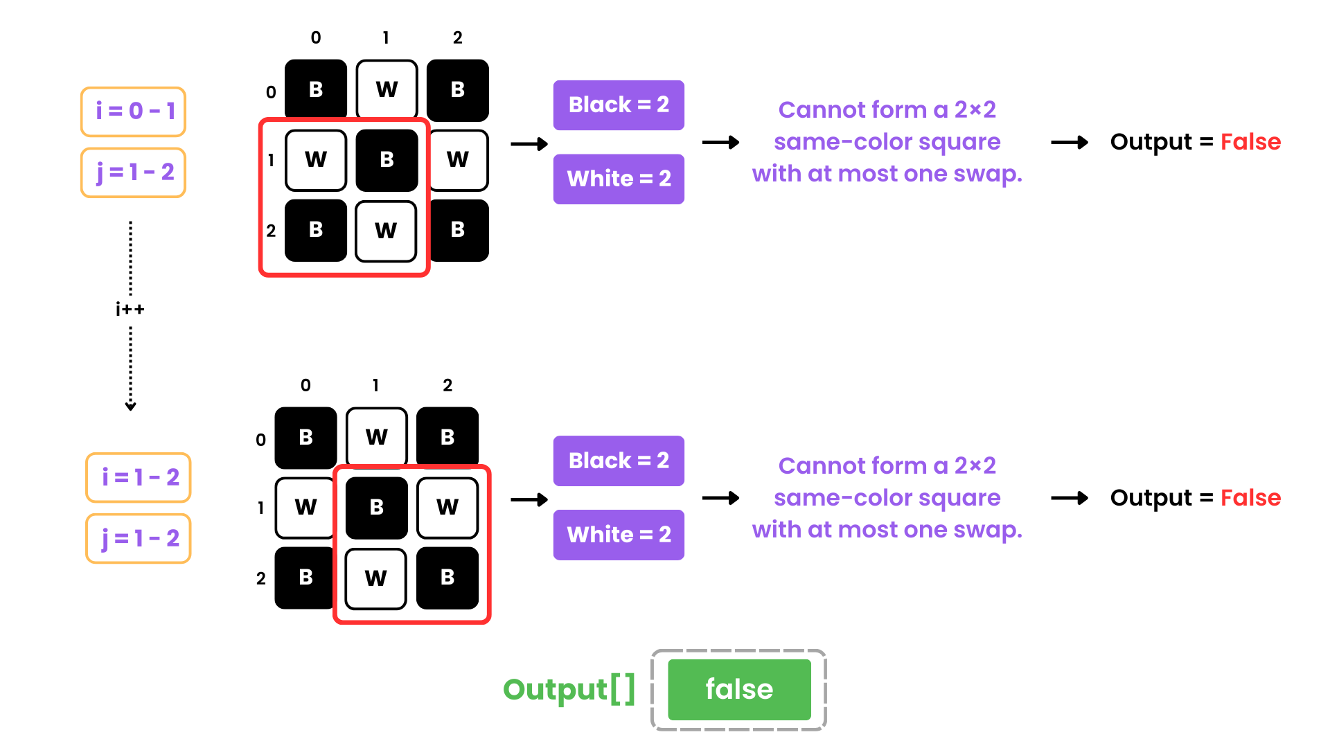 Make a Square with the Same Color (Dry-Run)