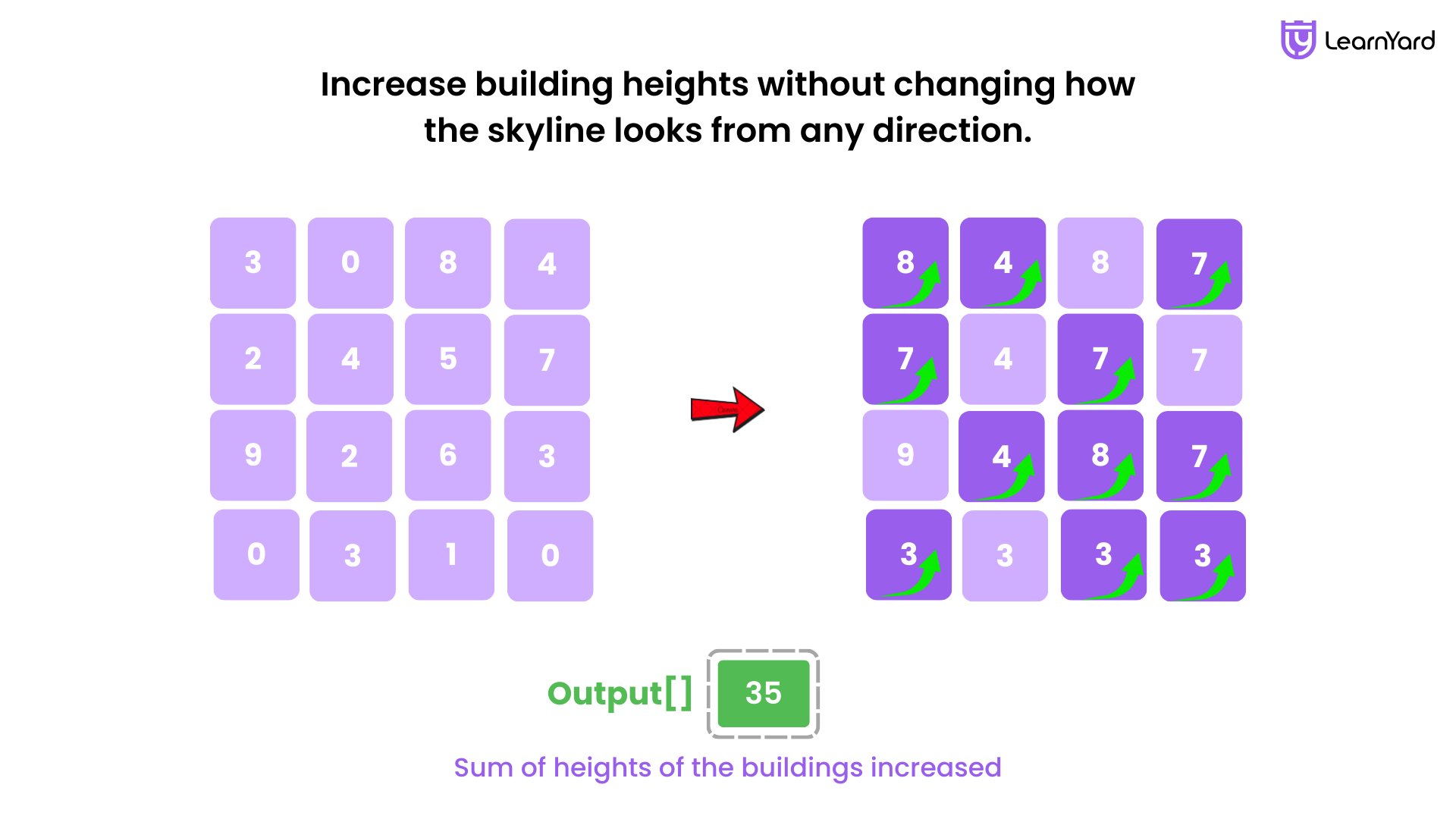 Max Increase to Keep City Skyline Question Description