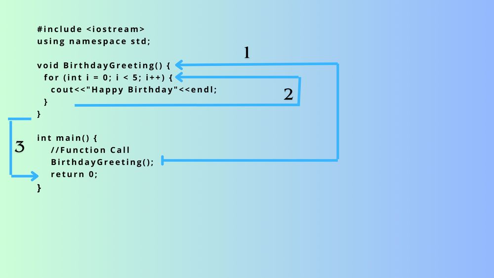 Functions in C++