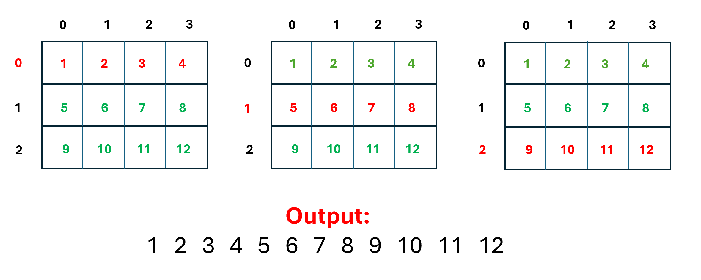 2D Arrays: Beginner's Guide and Practice (Level I)