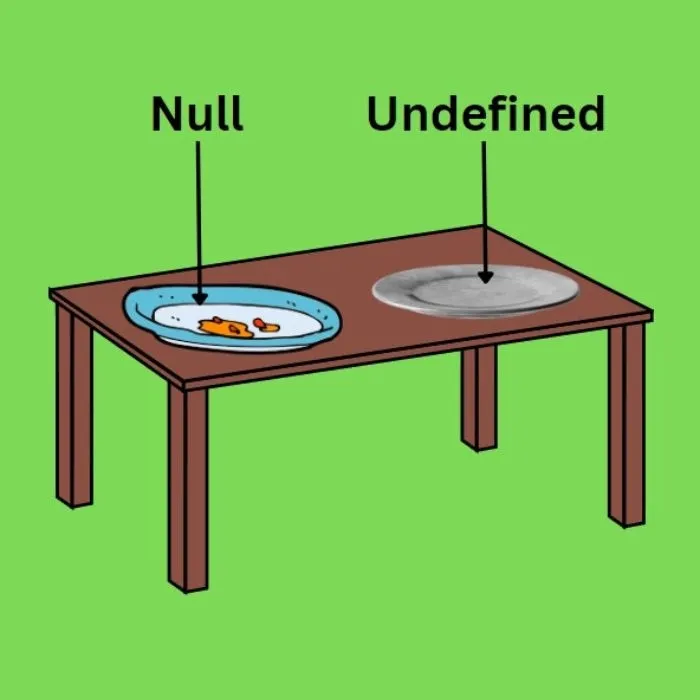 Data types in depth - Null and undefined