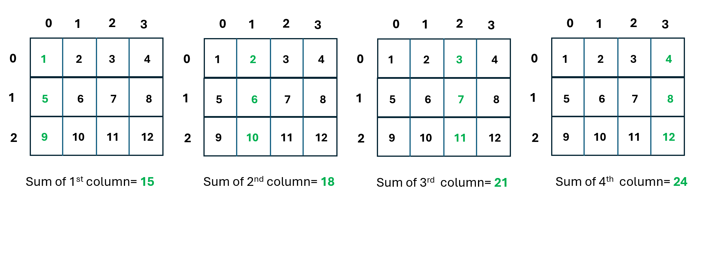 2D Arrays: Beginner's Guide and Practice (Level I)