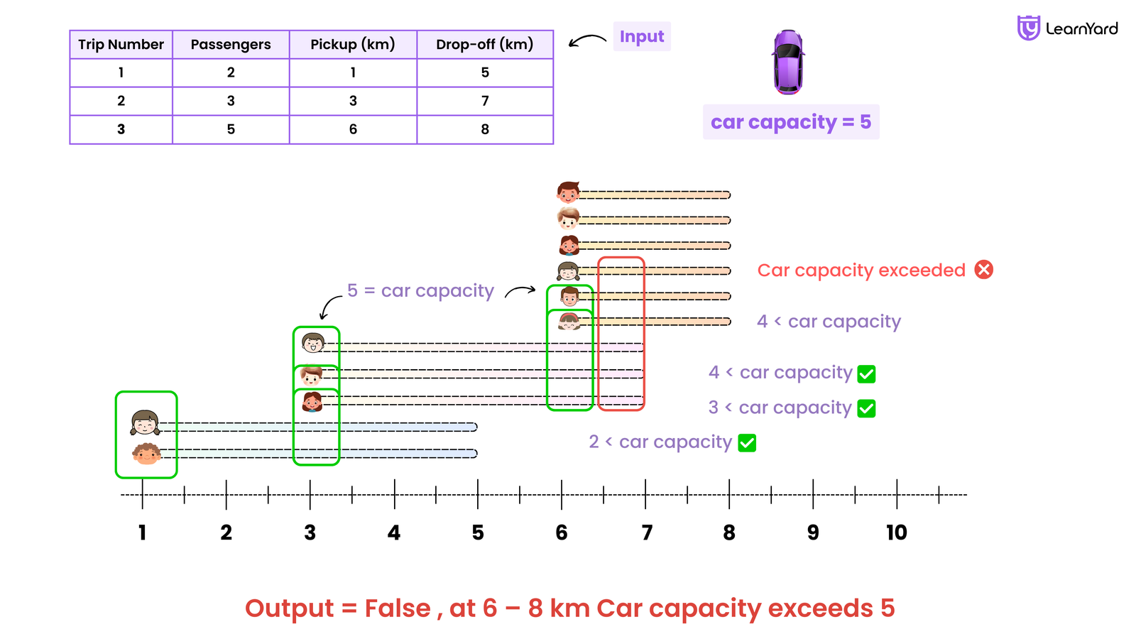 Using Car Pooling Car Pooling