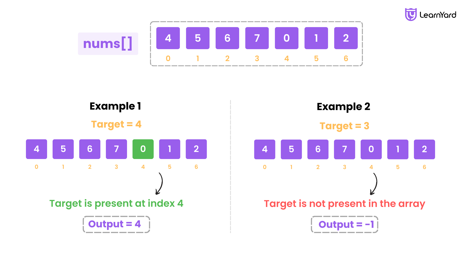 Search in rotated sorted array leetcode solution