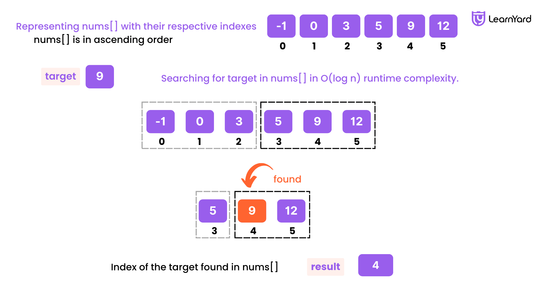 Binary Search Algorithm Solution