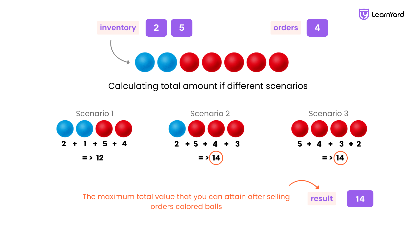 Sell Diminishing-Valued Colored Balls-problem-description