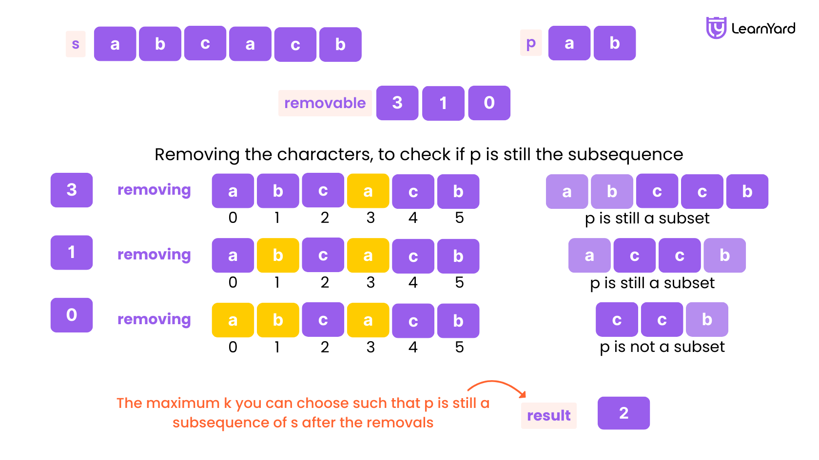 maximum-number-of-removable-characters-problem-description