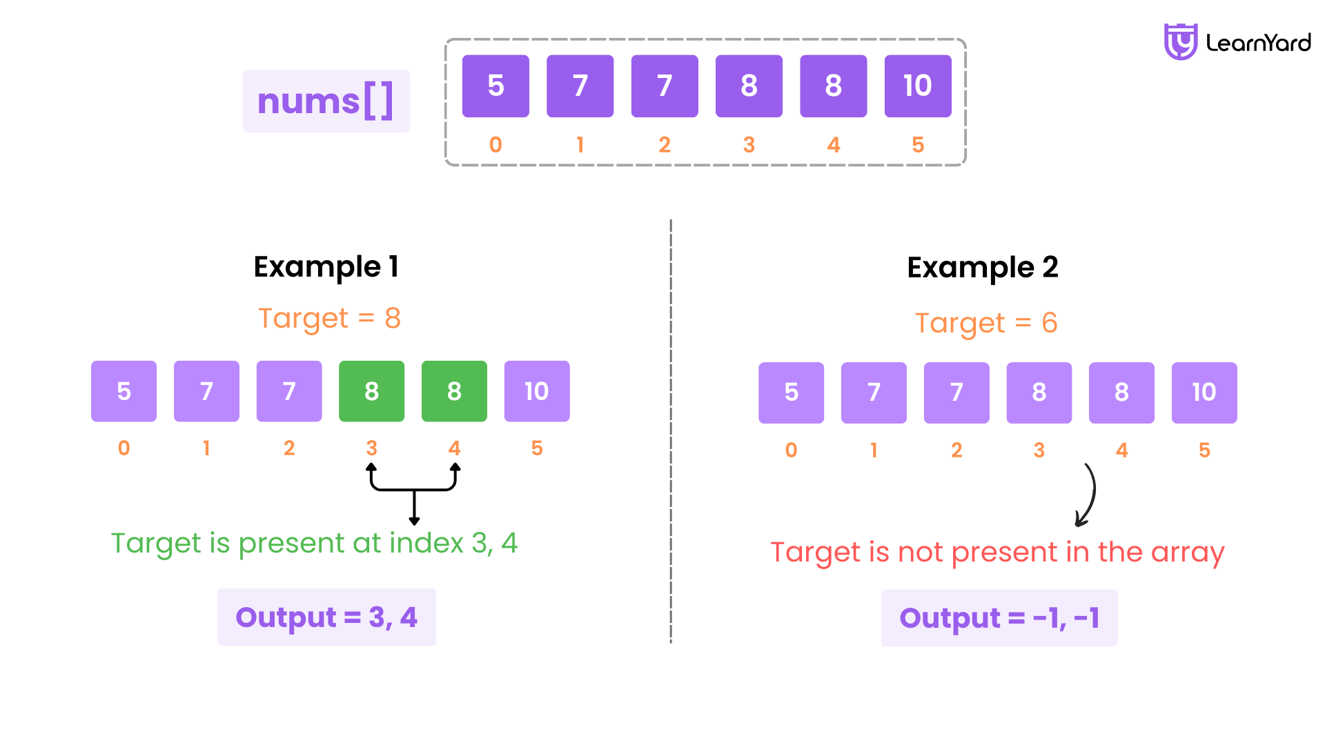 Find First and Last Position of Element in Sorted Array-Problem Description