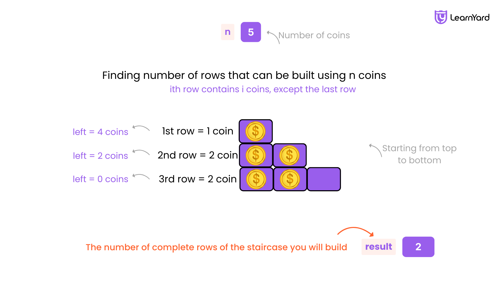 Illustration of Problem Description with example