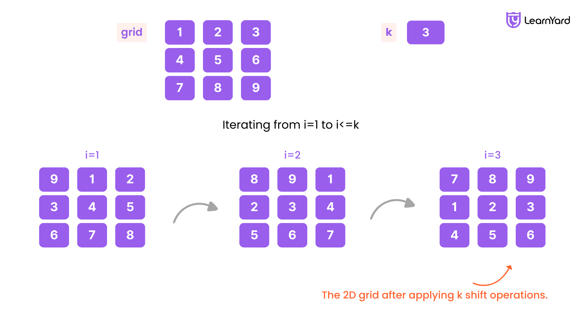 Shift 2D Grid-Problem-Description