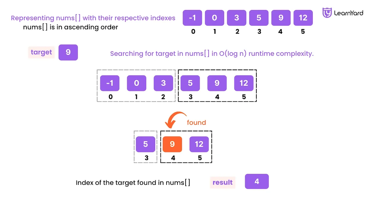 Binary Search Algorithm Problem Description