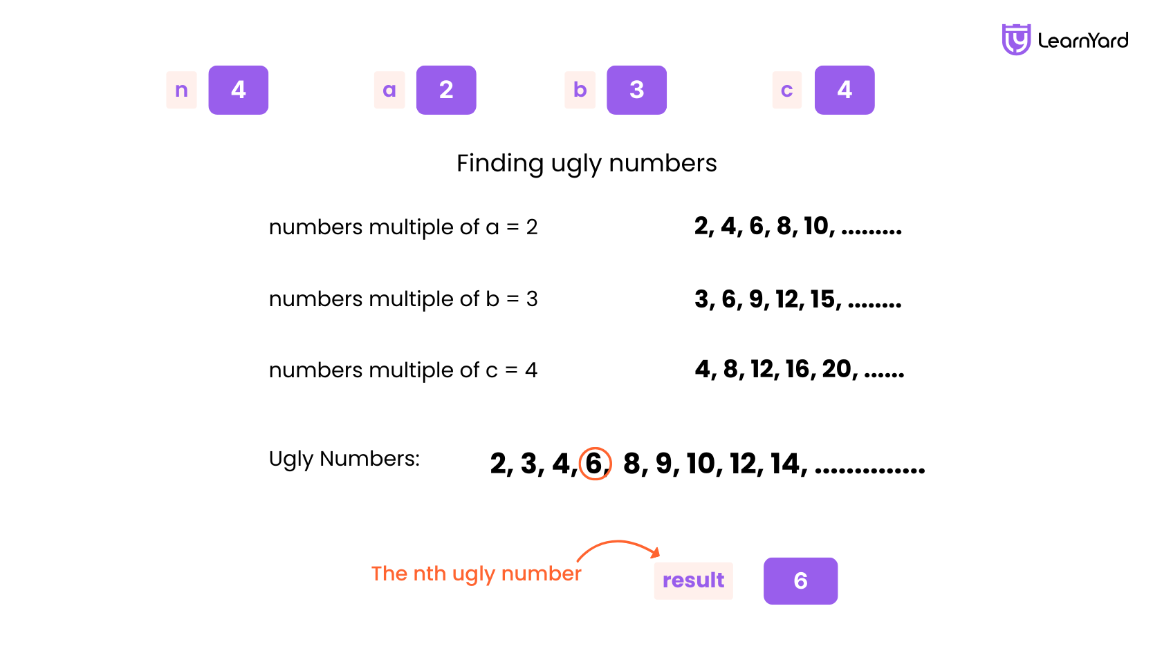 ugly-number-iii-problem-description