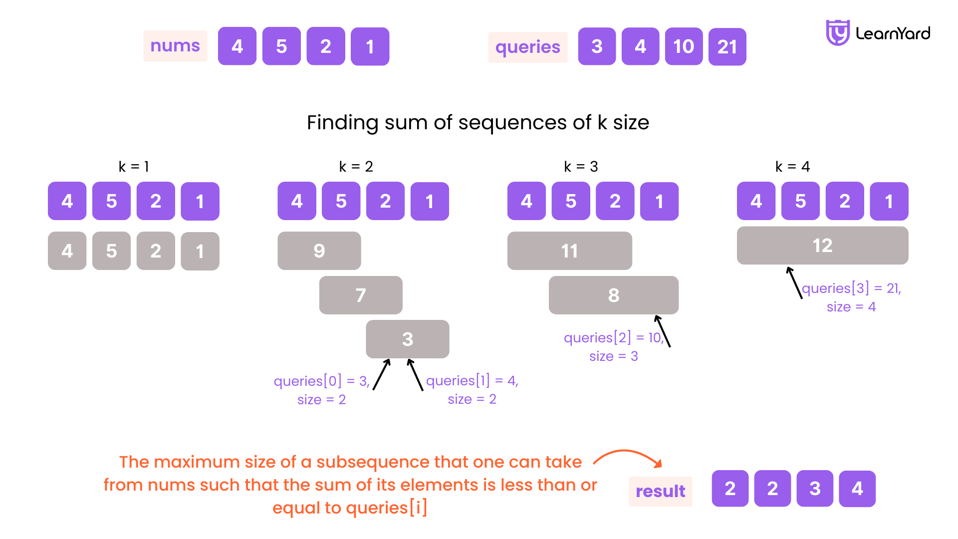 Illustration for Problem Description
