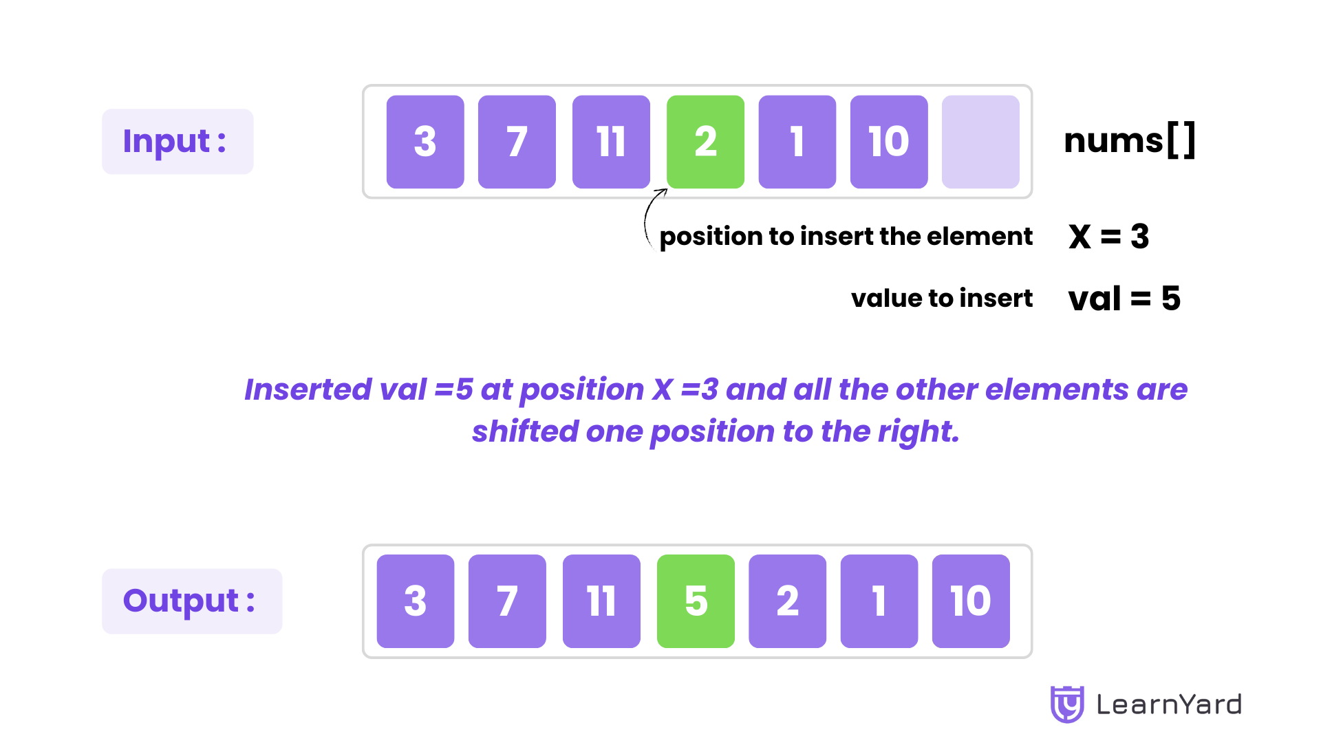 Insertion at Xth Position Solution