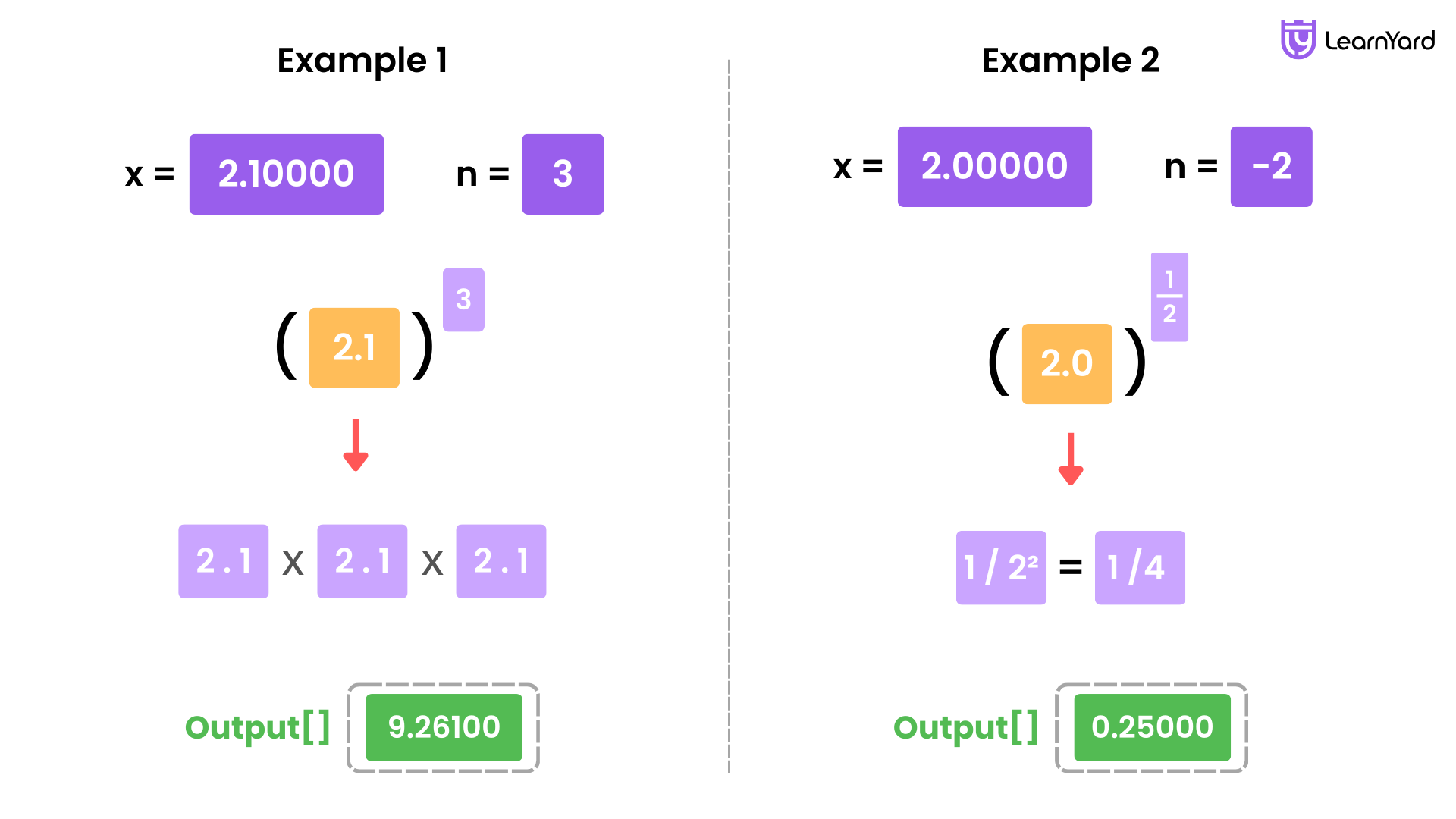 Implement Power function (pow(x,n)) question description