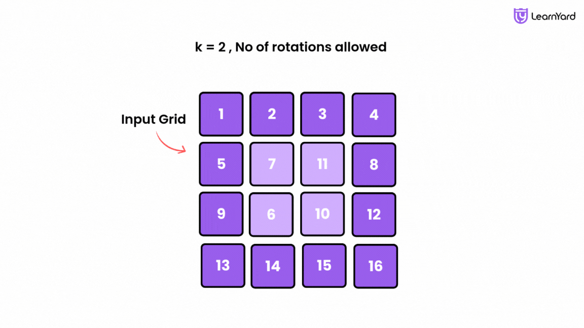 Cyclically Rotating a Grid Question Description