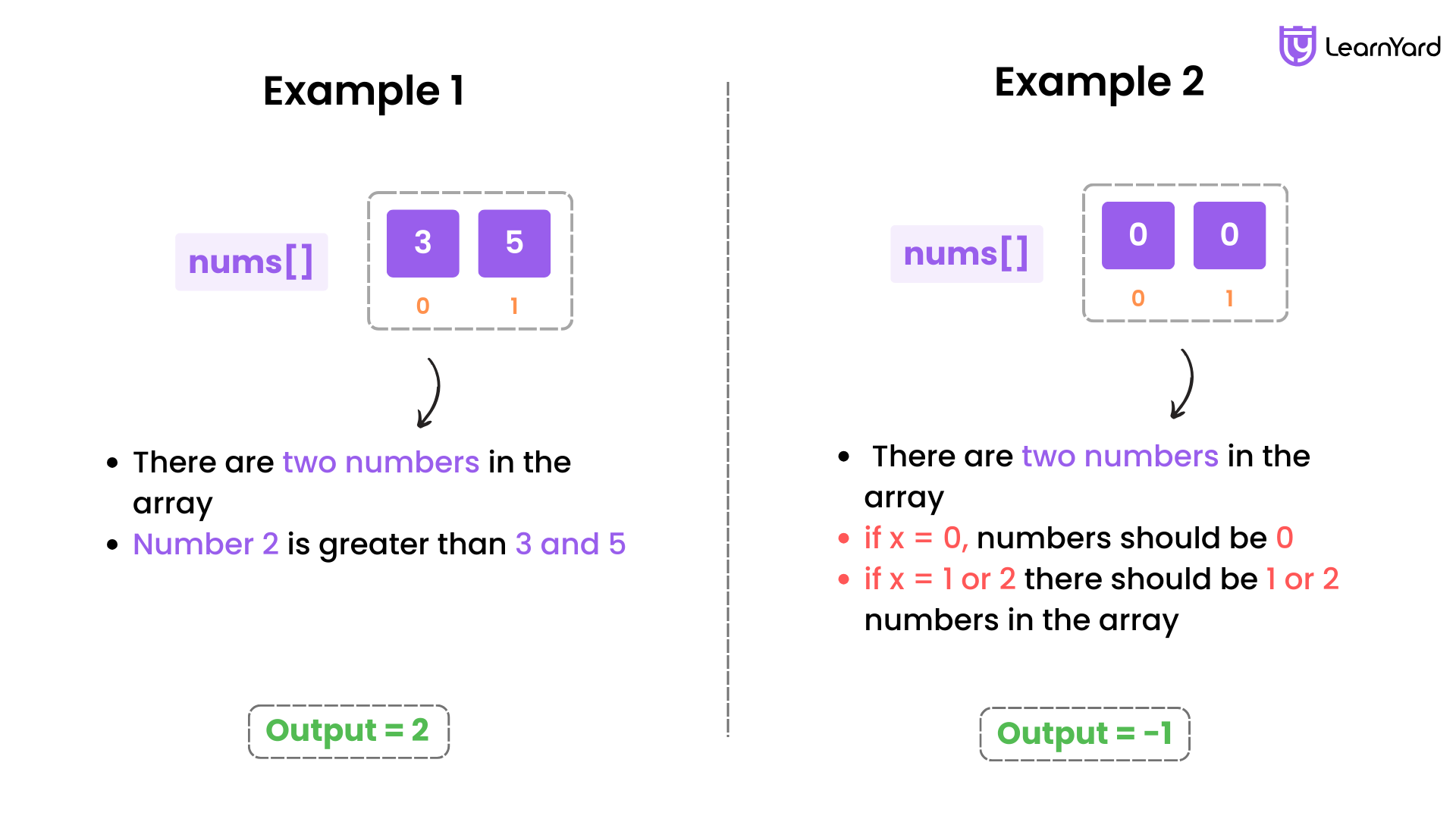 Special Array With X Elements Greater Than or Equal X-Problem Description