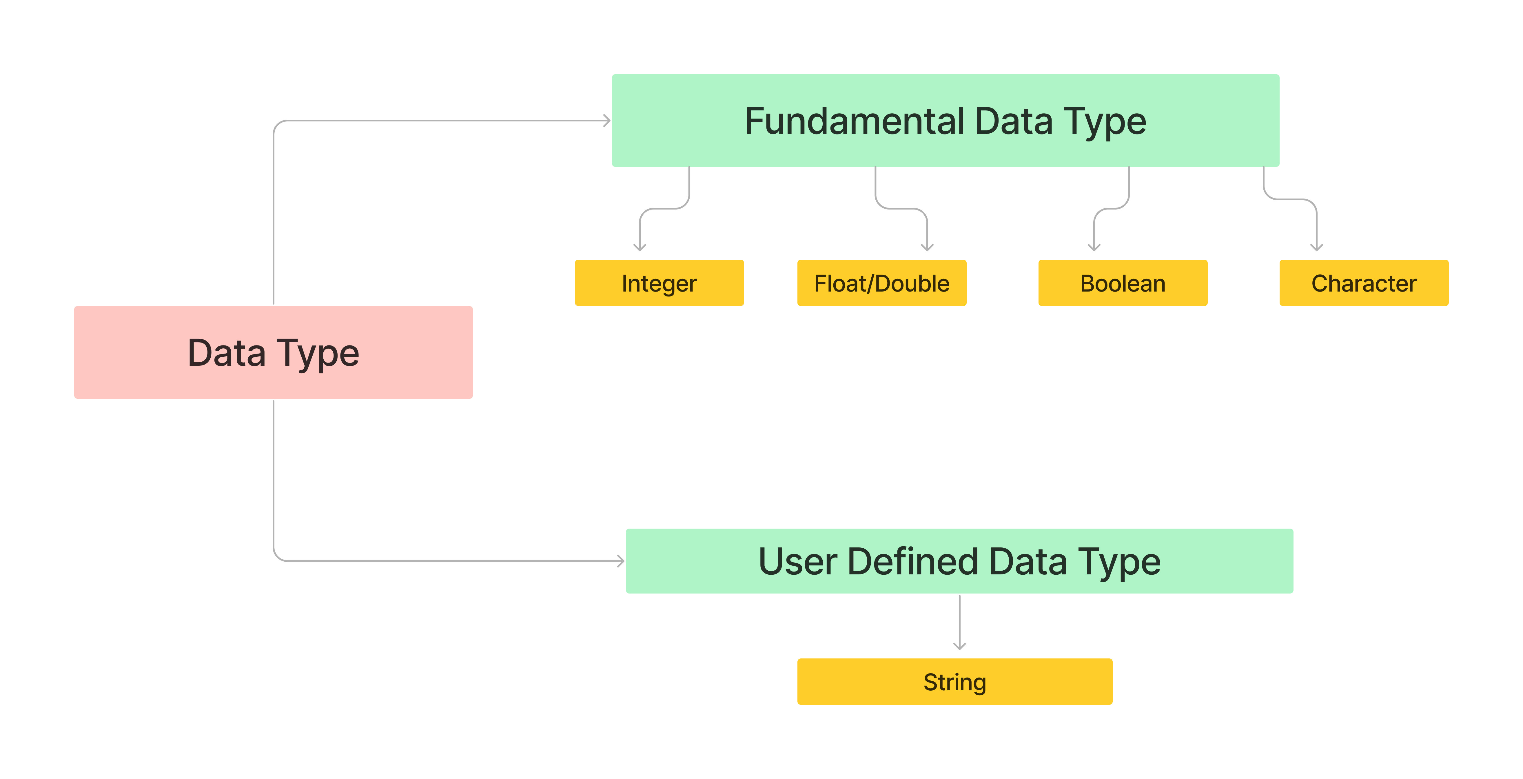 data-types