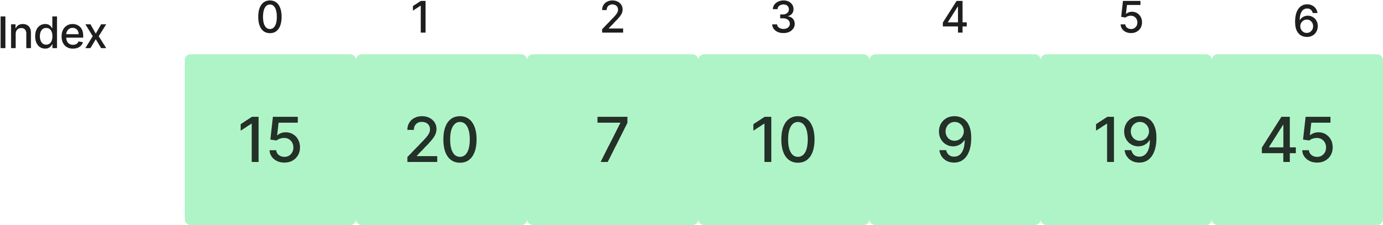 Arrays in Java image.