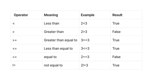 Booleans in C++