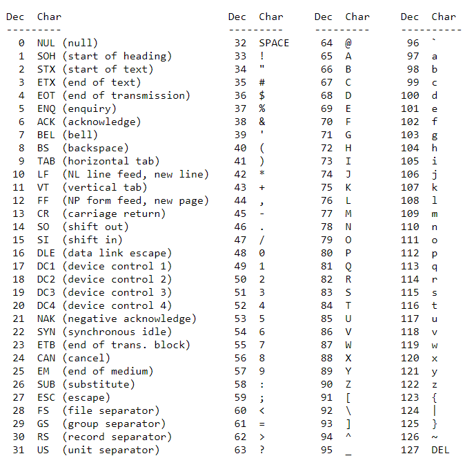 Loops Standard Problems