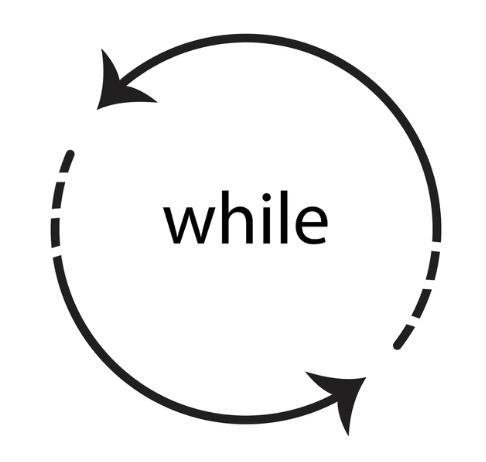 While Loops in Javascript